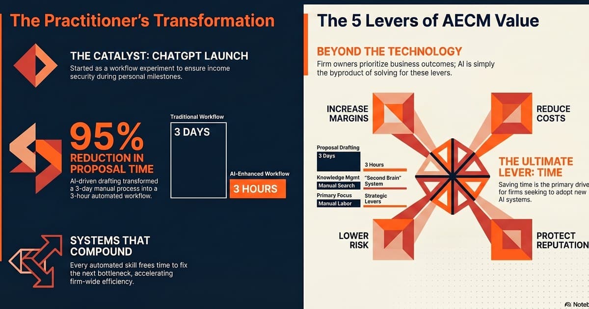 How an AI Consulting Firm Emerged From an Engineering Firm